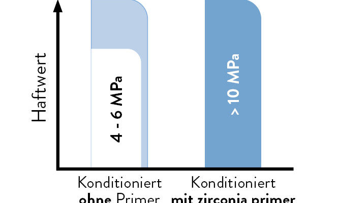 Konditionierung_zirconia_primer.jpg
